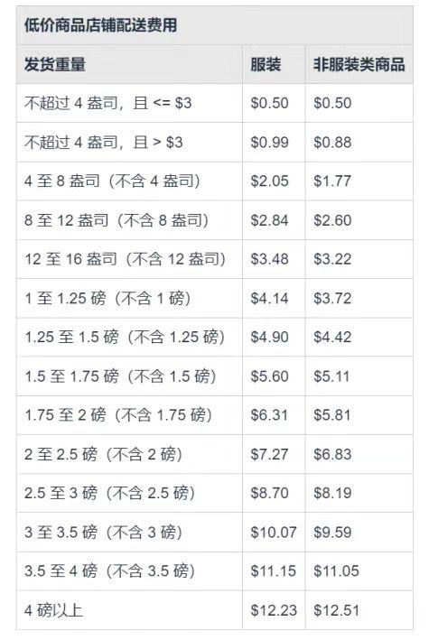 亚马逊急了 开始偷拼多多了-第10张图片-车辆报废_报废车厂_报废汽车回收_北京报废车-「北京报废汽车解体中心」