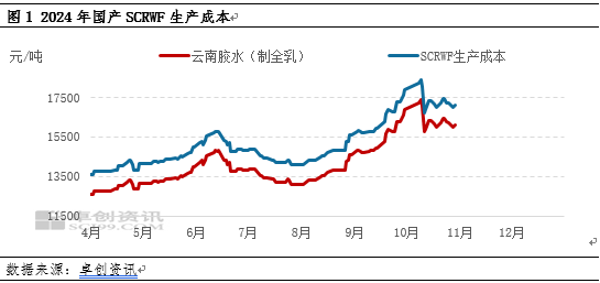 【供应解读】国内天然橡胶生产胶种结构分析-第3张图片-车辆报废_报废车厂_报废汽车回收_北京报废车-「北京报废汽车解体中心」