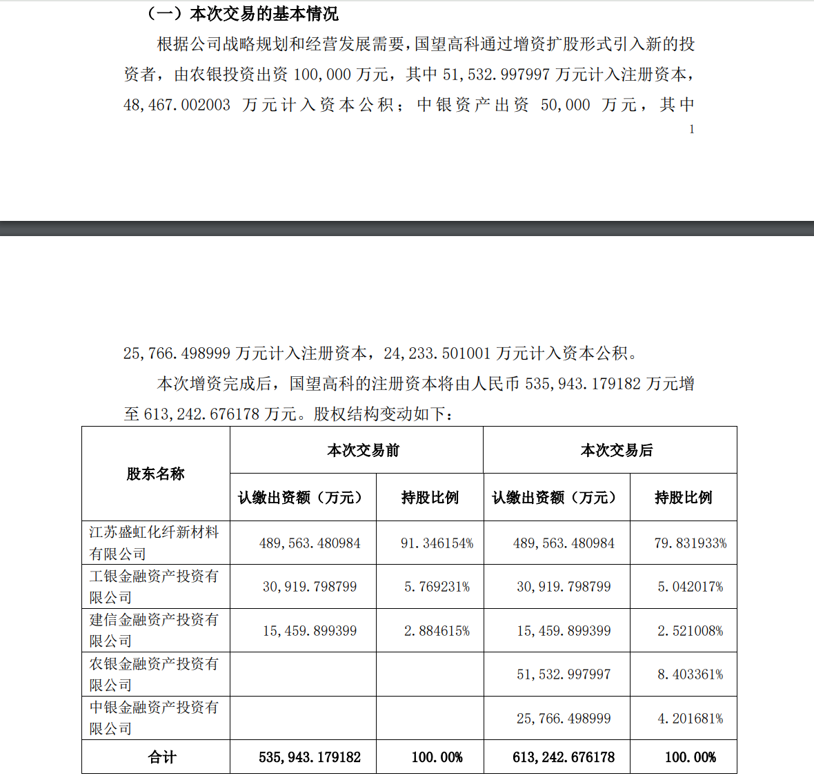 工行、农行、中行、建行，四大国有银行共同出手，“盯上”这家公司-第3张图片-车辆报废_报废车厂_报废汽车回收_北京报废车-「北京报废汽车解体中心」