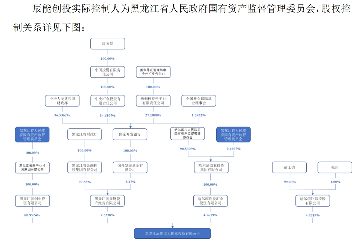 一字涨停！ST九芝官宣股权转让，黑龙江省国资委将入主-第4张图片-车辆报废_报废车厂_报废汽车回收_北京报废车-「北京报废汽车解体中心」