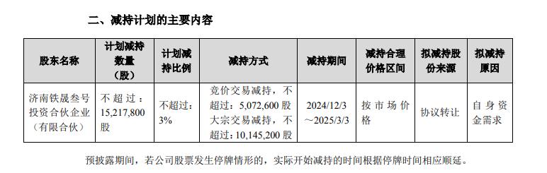 股价大涨后，复星“背书”的金徽酒第四大股东再次减持能否成功-第1张图片-车辆报废_报废车厂_报废汽车回收_北京报废车-「北京报废汽车解体中心」