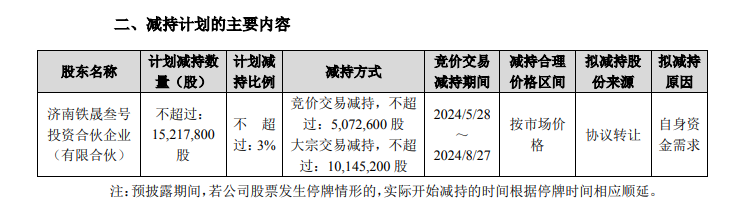 股价大涨后，复星“背书”的金徽酒第四大股东再次减持能否成功-第2张图片-车辆报废_报废车厂_报废汽车回收_北京报废车-「北京报废汽车解体中心」