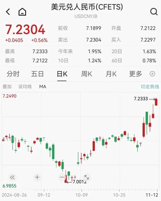 午后突发！全线跳水！人民币大跌400点-第6张图片-车辆报废_报废车厂_报废汽车回收_北京报废车-「北京报废汽车解体中心」