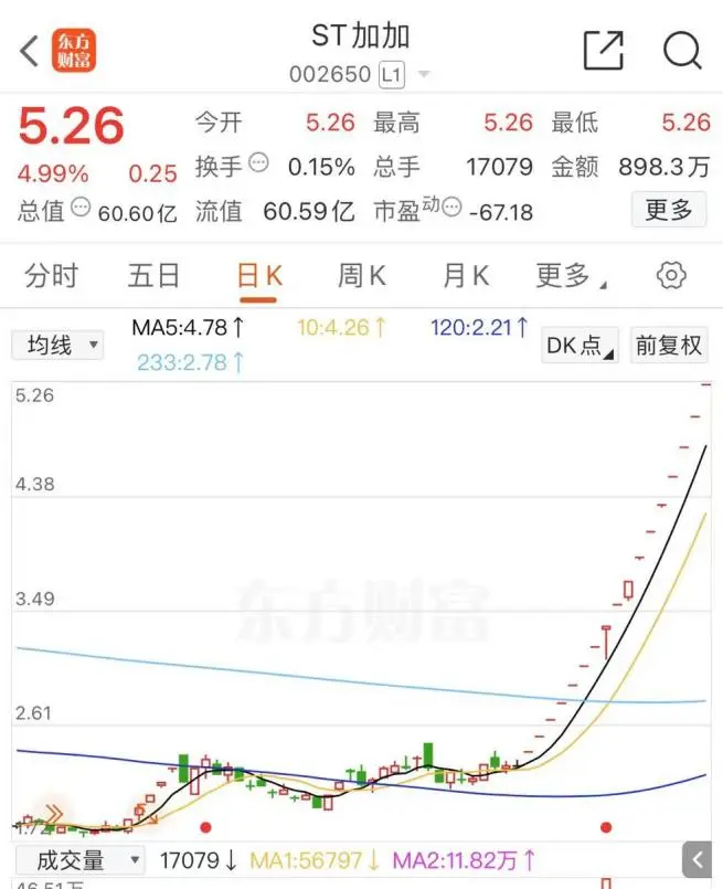 今天，医药股掀涨停潮-第4张图片-车辆报废_报废车厂_报废汽车回收_北京报废车-「北京报废汽车解体中心」