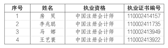 毕马威新增13名合伙人、4名原合伙人退伙-第3张图片-车辆报废_报废车厂_报废汽车回收_北京报废车-「北京报废汽车解体中心」