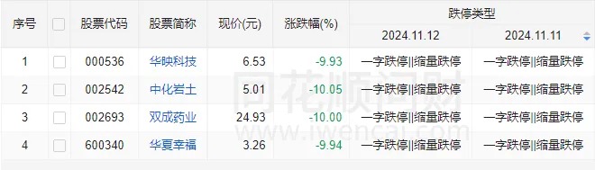 发生了什么？A股午后全线跳水，多只高位股连续两天一字跌停-第1张图片-车辆报废_报废车厂_报废汽车回收_北京报废车-「北京报废汽车解体中心」