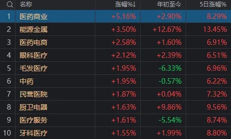 发生了什么？A股午后全线跳水，多只高位股连续两天一字跌停-第6张图片-车辆报废_报废车厂_报废汽车回收_北京报废车-「北京报废汽车解体中心」