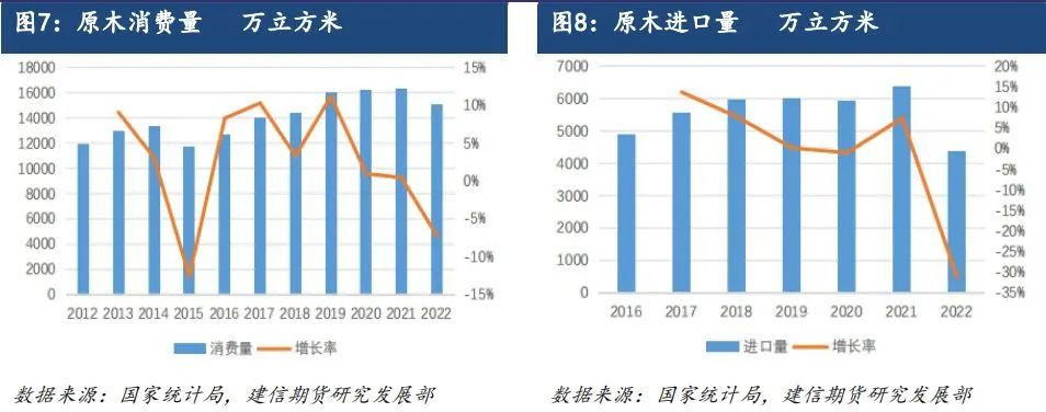 原木期货上市系列专题一：原木基础知识及产业链格局-第7张图片-车辆报废_报废车厂_报废汽车回收_北京报废车-「北京报废汽车解体中心」