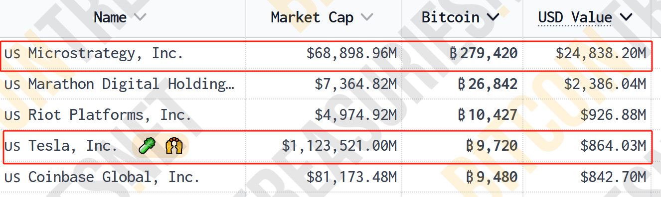 超12万亿元！比特币市值超白银，特斯拉收益近40亿元，相关ETF四天“吸金”246亿元-第5张图片-车辆报废_报废车厂_报废汽车回收_北京报废车-「北京报废汽车解体中心」