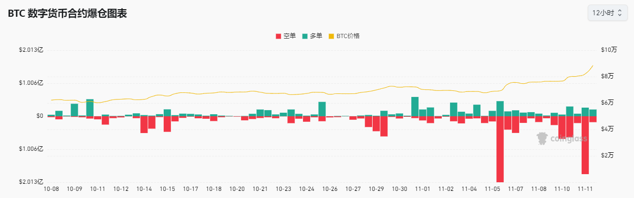 超12万亿元！比特币市值超白银，特斯拉收益近40亿元，相关ETF四天“吸金”246亿元-第7张图片-车辆报废_报废车厂_报废汽车回收_北京报废车-「北京报废汽车解体中心」