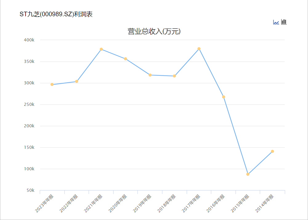 黑龙江国资委入主九芝堂，百年中药老店能否迎来转机？-第1张图片-车辆报废_报废车厂_报废汽车回收_北京报废车-「北京报废汽车解体中心」