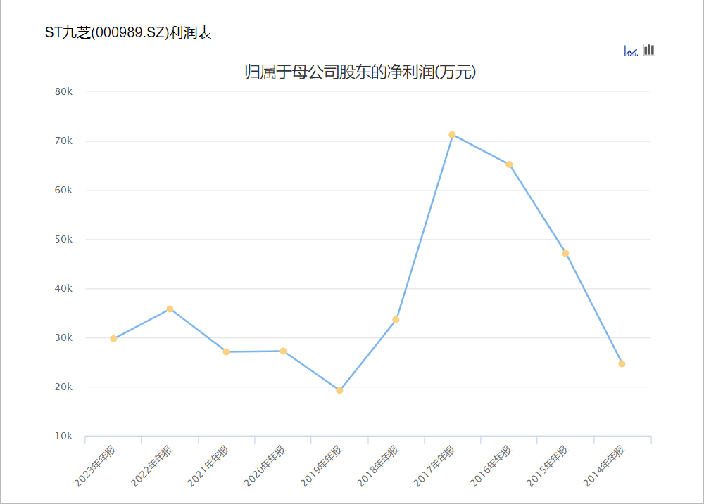 黑龙江国资委入主九芝堂，百年中药老店能否迎来转机？-第2张图片-车辆报废_报废车厂_报废汽车回收_北京报废车-「北京报废汽车解体中心」