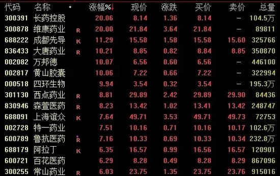 今日成交近2.59万亿！A股尾盘下行，机构最新研判→-第1张图片-车辆报废_报废车厂_报废汽车回收_北京报废车-「北京报废汽车解体中心」