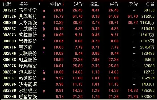 今日成交近2.59万亿！A股尾盘下行，机构最新研判→-第2张图片-车辆报废_报废车厂_报废汽车回收_北京报废车-「北京报废汽车解体中心」