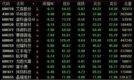 今日成交近2.59万亿！A股尾盘下行，机构最新研判→-第3张图片-车辆报废_报废车厂_报废汽车回收_北京报废车-「北京报废汽车解体中心」