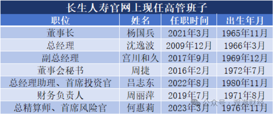 任职9年的总经理退居二线 董秘主持工作，长生人寿中方股东3年尚未成功退出-第2张图片-车辆报废_报废车厂_报废汽车回收_北京报废车-「北京报废汽车解体中心」