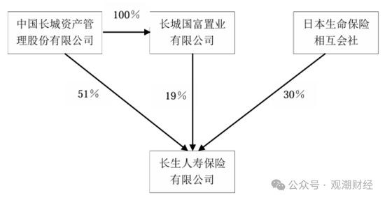 任职9年的总经理退居二线 董秘主持工作，长生人寿中方股东3年尚未成功退出-第3张图片-车辆报废_报废车厂_报废汽车回收_北京报废车-「北京报废汽车解体中心」