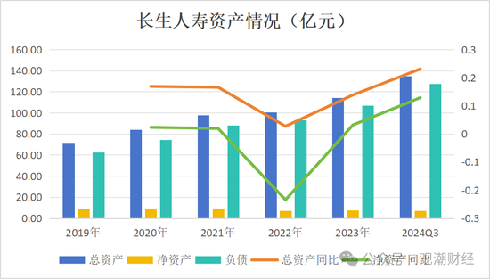 任职9年的总经理退居二线 董秘主持工作，长生人寿中方股东3年尚未成功退出-第9张图片-车辆报废_报废车厂_报废汽车回收_北京报废车-「北京报废汽车解体中心」