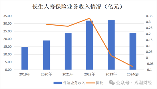 任职9年的总经理退居二线 董秘主持工作，长生人寿中方股东3年尚未成功退出-第10张图片-车辆报废_报废车厂_报废汽车回收_北京报废车-「北京报废汽车解体中心」