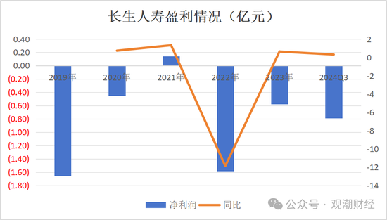 任职9年的总经理退居二线 董秘主持工作，长生人寿中方股东3年尚未成功退出-第11张图片-车辆报废_报废车厂_报废汽车回收_北京报废车-「北京报废汽车解体中心」