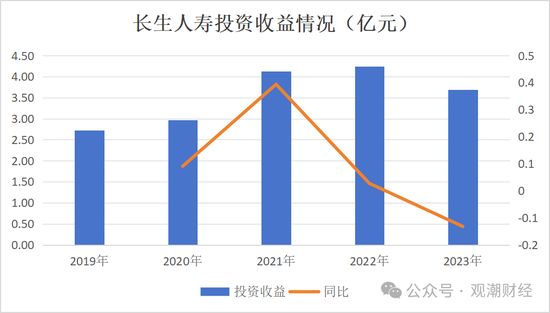 任职9年的总经理退居二线 董秘主持工作，长生人寿中方股东3年尚未成功退出-第12张图片-车辆报废_报废车厂_报废汽车回收_北京报废车-「北京报废汽车解体中心」