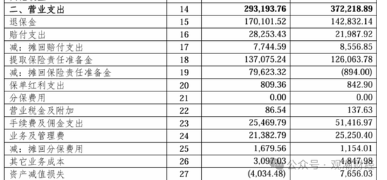 任职9年的总经理退居二线 董秘主持工作，长生人寿中方股东3年尚未成功退出-第13张图片-车辆报废_报废车厂_报废汽车回收_北京报废车-「北京报废汽车解体中心」