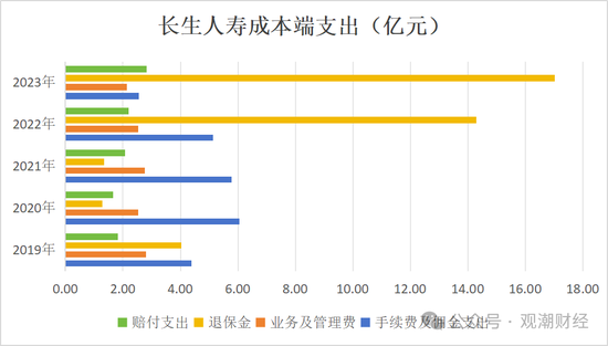 任职9年的总经理退居二线 董秘主持工作，长生人寿中方股东3年尚未成功退出-第14张图片-车辆报废_报废车厂_报废汽车回收_北京报废车-「北京报废汽车解体中心」