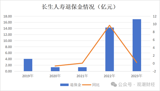 任职9年的总经理退居二线 董秘主持工作，长生人寿中方股东3年尚未成功退出-第15张图片-车辆报废_报废车厂_报废汽车回收_北京报废车-「北京报废汽车解体中心」