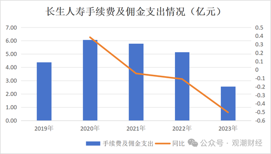 任职9年的总经理退居二线 董秘主持工作，长生人寿中方股东3年尚未成功退出-第17张图片-车辆报废_报废车厂_报废汽车回收_北京报废车-「北京报废汽车解体中心」