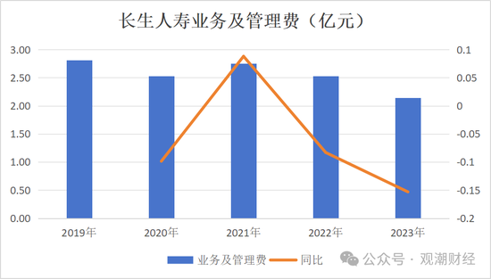 任职9年的总经理退居二线 董秘主持工作，长生人寿中方股东3年尚未成功退出-第18张图片-车辆报废_报废车厂_报废汽车回收_北京报废车-「北京报废汽车解体中心」