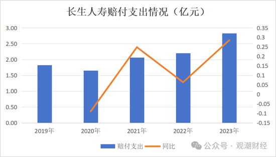 任职9年的总经理退居二线 董秘主持工作，长生人寿中方股东3年尚未成功退出-第19张图片-车辆报废_报废车厂_报废汽车回收_北京报废车-「北京报废汽车解体中心」