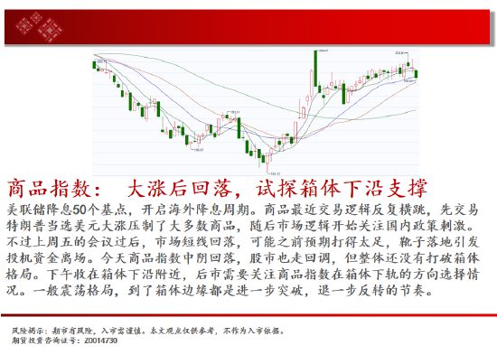 中天期货:螺纹3300关口争夺 纸浆区间震荡-第2张图片-车辆报废_报废车厂_报废汽车回收_北京报废车-「北京报废汽车解体中心」