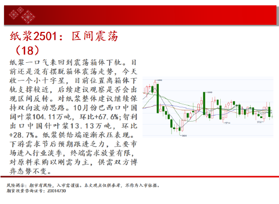 中天期货:螺纹3300关口争夺 纸浆区间震荡-第16张图片-车辆报废_报废车厂_报废汽车回收_北京报废车-「北京报废汽车解体中心」