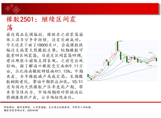 中天期货:螺纹3300关口争夺 纸浆区间震荡-第19张图片-车辆报废_报废车厂_报废汽车回收_北京报废车-「北京报废汽车解体中心」