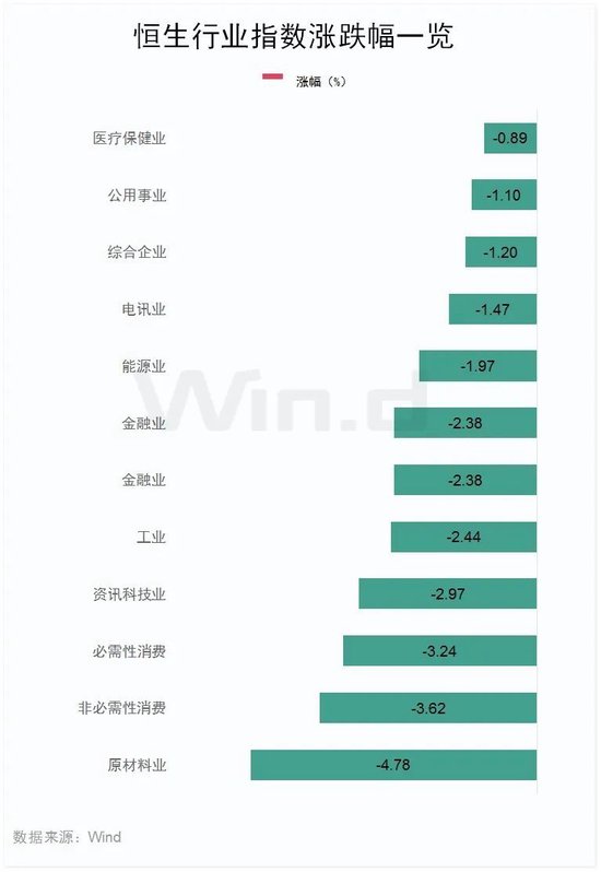 恒指失守两万点，汽车经销商及芯片替代板块领跌-第3张图片-车辆报废_报废车厂_报废汽车回收_北京报废车-「北京报废汽车解体中心」