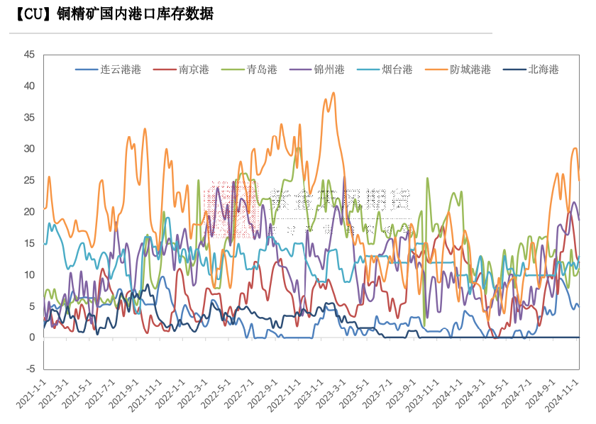 铜：下跌的概率-第5张图片-车辆报废_报废车厂_报废汽车回收_北京报废车-「北京报废汽车解体中心」