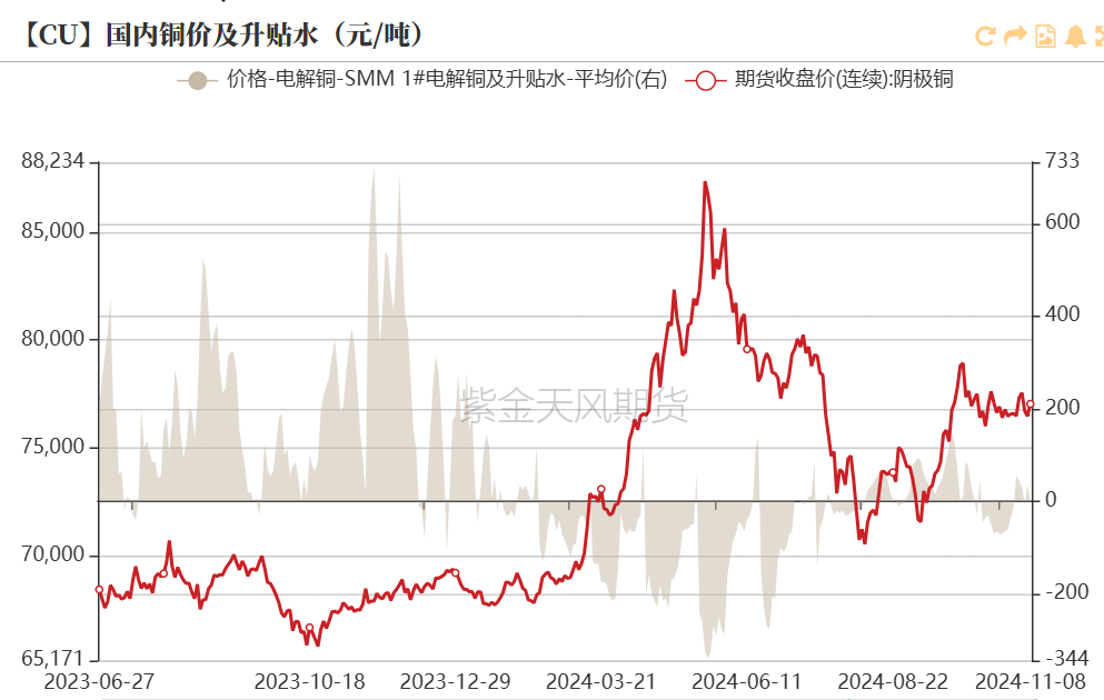 铜：下跌的概率-第8张图片-车辆报废_报废车厂_报废汽车回收_北京报废车-「北京报废汽车解体中心」