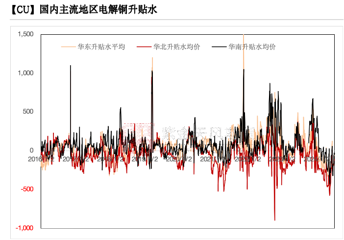 铜：下跌的概率-第9张图片-车辆报废_报废车厂_报废汽车回收_北京报废车-「北京报废汽车解体中心」