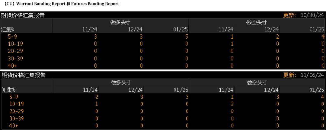 铜：下跌的概率-第13张图片-车辆报废_报废车厂_报废汽车回收_北京报废车-「北京报废汽车解体中心」