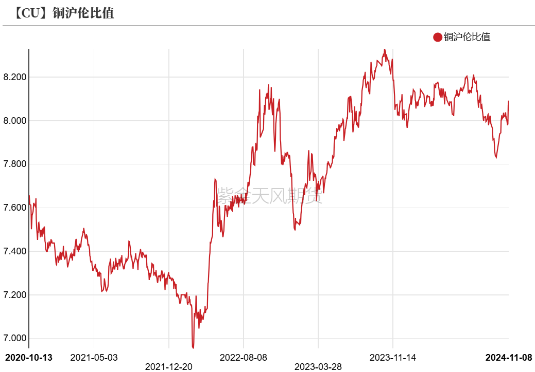 铜：下跌的概率-第14张图片-车辆报废_报废车厂_报废汽车回收_北京报废车-「北京报废汽车解体中心」