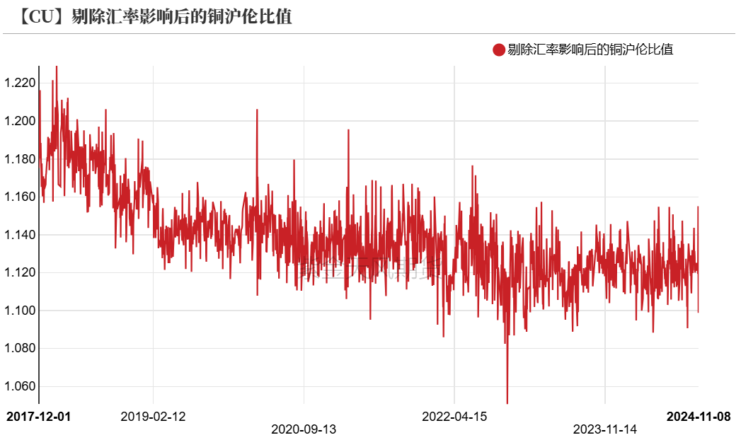 铜：下跌的概率-第15张图片-车辆报废_报废车厂_报废汽车回收_北京报废车-「北京报废汽车解体中心」