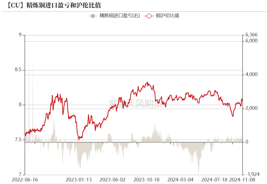 铜：下跌的概率-第16张图片-车辆报废_报废车厂_报废汽车回收_北京报废车-「北京报废汽车解体中心」