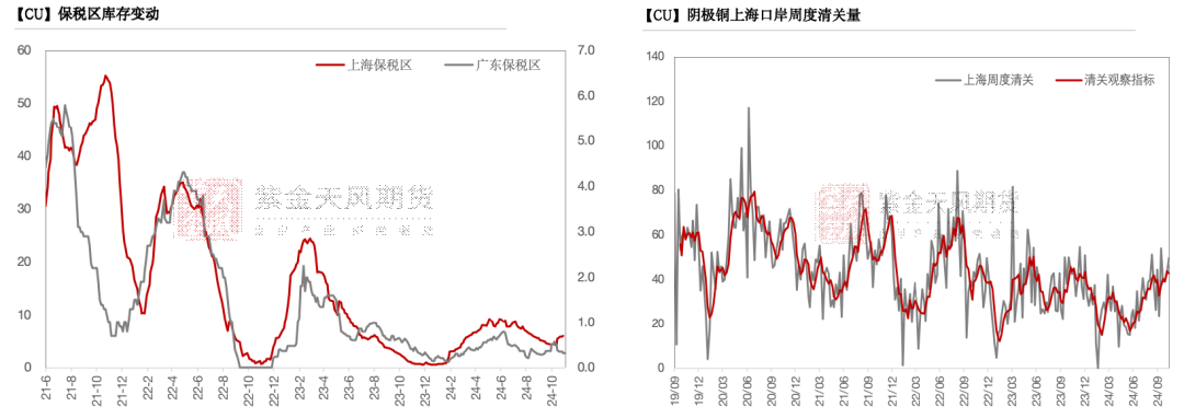 铜：下跌的概率-第17张图片-车辆报废_报废车厂_报废汽车回收_北京报废车-「北京报废汽车解体中心」