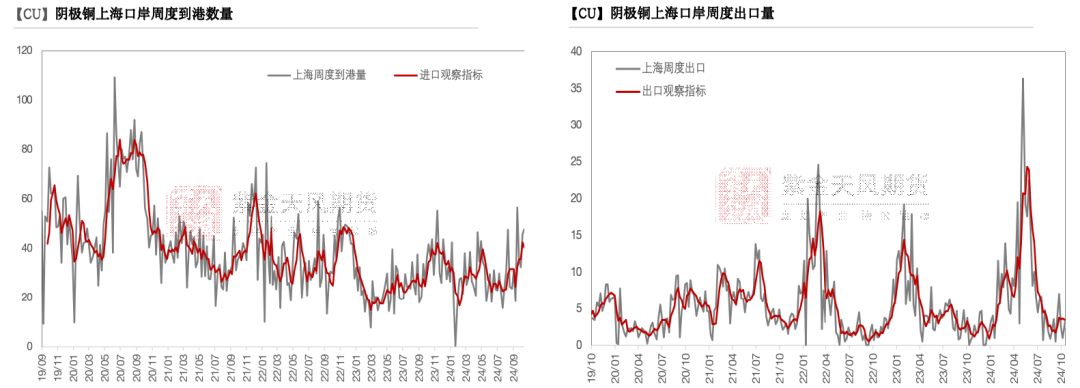 铜：下跌的概率-第18张图片-车辆报废_报废车厂_报废汽车回收_北京报废车-「北京报废汽车解体中心」