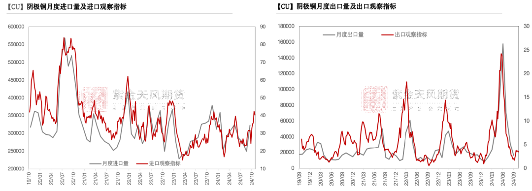 铜：下跌的概率-第19张图片-车辆报废_报废车厂_报废汽车回收_北京报废车-「北京报废汽车解体中心」