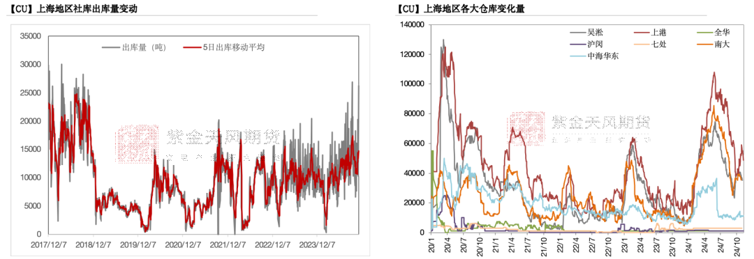 铜：下跌的概率-第23张图片-车辆报废_报废车厂_报废汽车回收_北京报废车-「北京报废汽车解体中心」