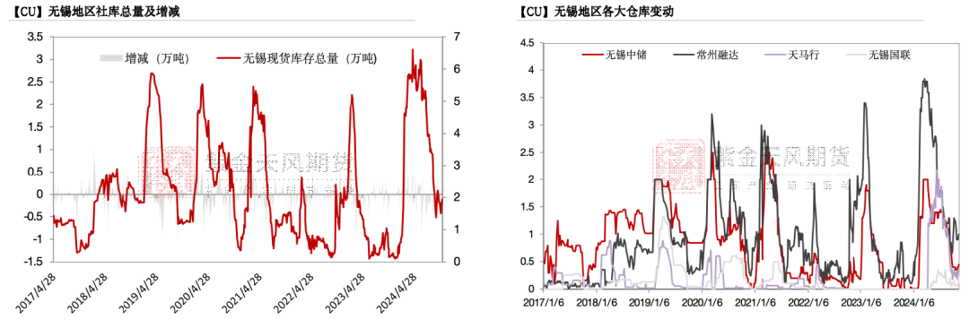 铜：下跌的概率-第25张图片-车辆报废_报废车厂_报废汽车回收_北京报废车-「北京报废汽车解体中心」