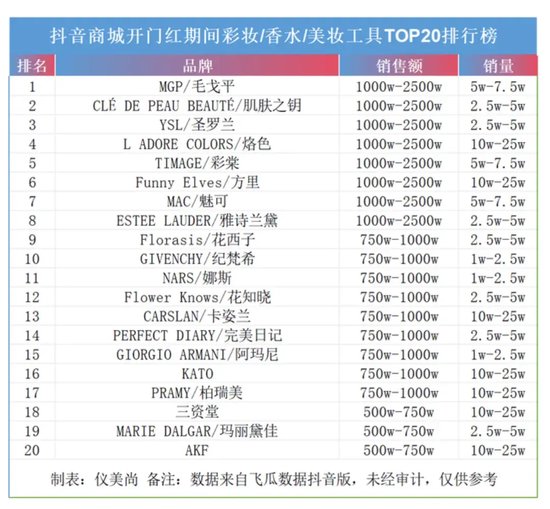 年过六旬，毛戈平还“卷”得动吗？-第1张图片-车辆报废_报废车厂_报废汽车回收_北京报废车-「北京报废汽车解体中心」