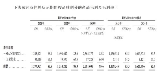 年过六旬，毛戈平还“卷”得动吗？-第2张图片-车辆报废_报废车厂_报废汽车回收_北京报废车-「北京报废汽车解体中心」