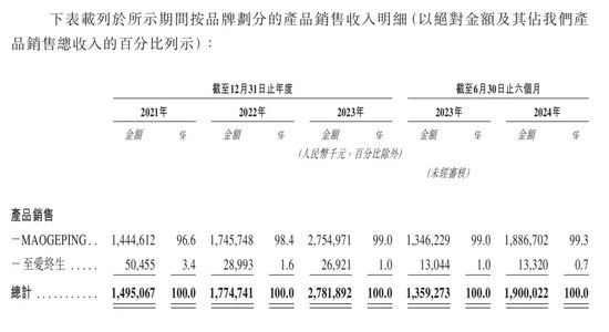 年过六旬，毛戈平还“卷”得动吗？-第3张图片-车辆报废_报废车厂_报废汽车回收_北京报废车-「北京报废汽车解体中心」